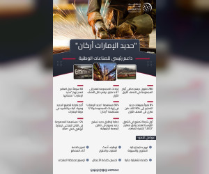 الرئيس-التنفيذي-لـ-‘حديد-الإمارات-أركان’:-المجموعة-تدرس-التوسع-في-أسواق-جديدة-بآسيا-وأفريقيا